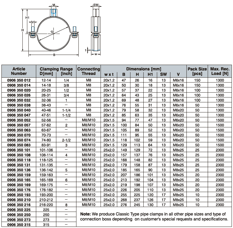 350 Unlined Pipe Fixings Jiangmen Eurofix Metal And Rubber Products Co 